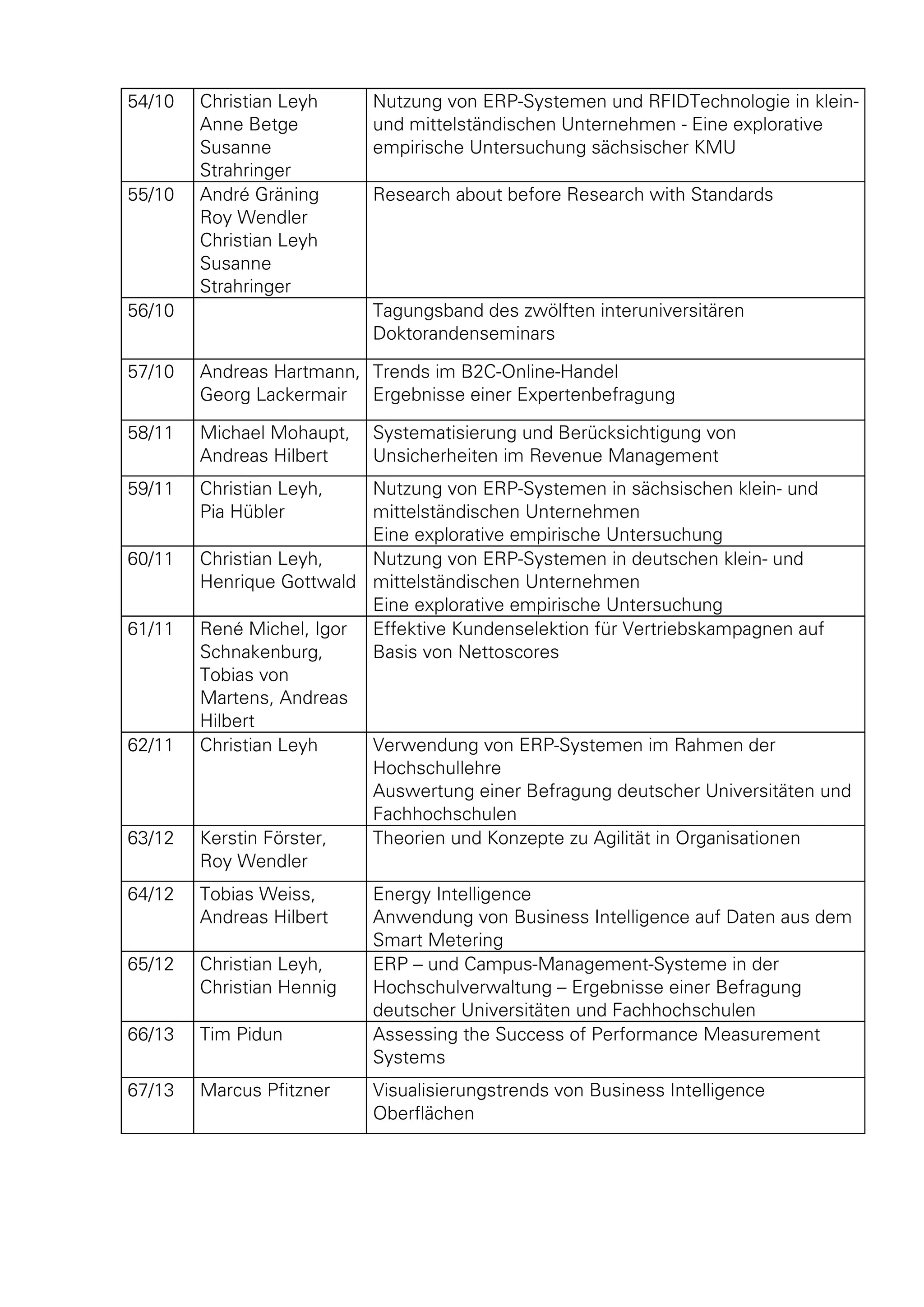 54/10 Christian Leyh 
Anne Betge 
Susanne 
Strahringer 
Nutzung von ERP-Systemen und RFIDTechnologie in klein-und 
mittelständischen Unternehmen - Eine explorative 
empirische Untersuchung sächsischer KMU 
55/10 André Gräning 
Roy Wendler 
Christian Leyh 
Susanne 
Strahringer 
Research about before Research with Standards 
56/10 Tagungsband des zwölften interuniversitären 
Doktorandenseminars 
57/10 Andreas Hartmann, 
Georg Lackermair 
Trends im B2C-Online-Handel 
Ergebnisse einer Expertenbefragung 
58/11 Michael Mohaupt, 
Andreas Hilbert 
Systematisierung und Berücksichtigung von 
Unsicherheiten im Revenue Management 
59/11 Christian Leyh, 
Pia Hübler 
Nutzung von ERP-Systemen in sächsischen klein- und 
mittelständischen Unternehmen 
Eine explorative empirische Untersuchung 
60/11 Christian Leyh, 
Henrique Gottwald 
Nutzung von ERP-Systemen in deutschen klein- und 
mittelständischen Unternehmen 
Eine explorative empirische Untersuchung 
61/11 René Michel, Igor 
Schnakenburg, 
Tobias von 
Martens, Andreas 
Hilbert 
Effektive Kundenselektion für Vertriebskampagnen auf 
Basis von Nettoscores 
62/11 Christian Leyh Verwendung von ERP-Systemen im Rahmen der 
Hochschullehre 
Auswertung einer Befragung deutscher Universitäten und 
Fachhochschulen 
63/12 Kerstin Förster, 
Roy Wendler 
Theorien und Konzepte zu Agilität in Organisationen 
64/12 Tobias Weiss, 
Andreas Hilbert 
Energy Intelligence 
Anwendung von Business Intelligence auf Daten aus dem 
Smart Metering 
65/12 Christian Leyh, 
Christian Hennig 
ERP – und Campus-Management-Systeme in der 
Hochschulverwaltung – Ergebnisse einer Befragung 
deutscher Universitäten und Fachhochschulen 
66/13 Tim Pidun Assessing the Success of Performance Measurement 
Systems 
67/13 Marcus Pfitzner Visualisierungstrends von Business Intelligence 
Oberflächen 
