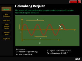 Ke menu   X


 menu           Jika seutas tali yang panjang kita getarkan maka getaran pada tali akan
                merambat seperti berikut ini
  Materi
Pembahasan

Uraian Materi
                                          v

  Animasi
 Gelombang                                                          P•
  Berjalan                                                               Yp

 Keterangan          O
  Gambar

Ulang Animasi                                 λ

                                              X


                Keterangan :
                                                      X = jarak titik P terhadap O
                V = kecepatan gelombang
                                                      Yp = simpangan di titik P
                λ = satu gelombang

                                                                                           next
 