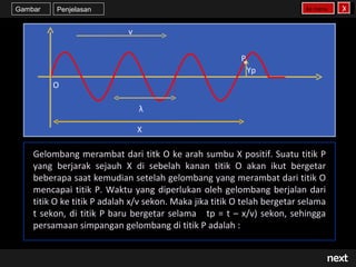 Gambar    Penjelasan                                                      Ke menu    X

                            v


                                                          P
                                                          •
                                                            Yp
         O

                                λ

                                X

    Gelombang merambat dari titk O ke arah sumbu X positif. Suatu titik P
    yang berjarak sejauh X di sebelah kanan titik O akan ikut bergetar
    beberapa saat kemudian setelah gelombang yang merambat dari titik O
    mencapai titik P. Waktu yang diperlukan oleh gelombang berjalan dari
    titik O ke titik P adalah x/v sekon. Maka jika titik O telah bergetar selama
    t sekon, di titik P baru bergetar selama tp = t – x/v) sekon, sehingga
    persamaan simpangan gelombang di titik P adalah :


                                                                                   next
 