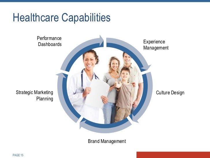 Healthcare Capabilities