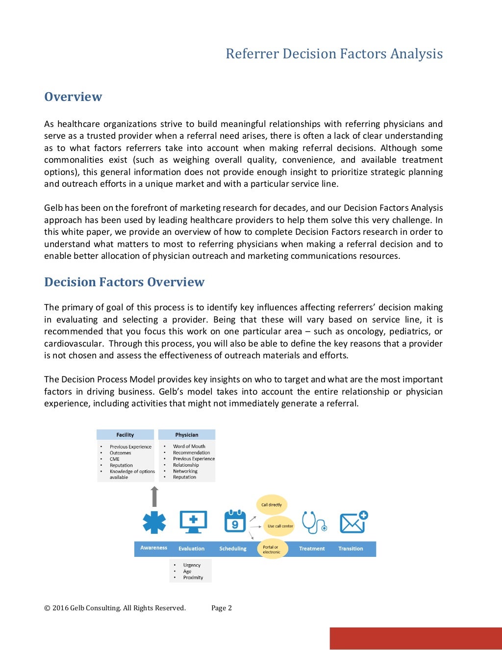 Understanding Referring Physician Decision Making