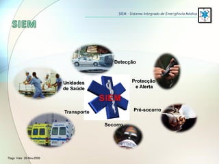 Detecção
Protecção
e Alerta
Pré-socorro
Socorro
Transporte
Unidades
de Saúde
Tiago Vale 26-Nov-2009
SIEM – Sistema Integrado de Emergência Médica
 