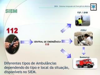 CENTRAL DE EMERGÊNCIA
112
PSP / GNR
CODU
Bombeiros
Diferentes tipos de Ambulâncias
dependendo do tipo e local da situação,
disponíveis no SIEM.
SIEM – Sistema Integrado de Emergência Médica
 