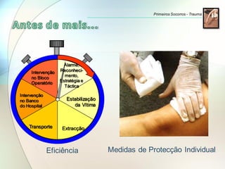 Primeiros Socorros - Trauma
Estabilização
da Vítima
ExtracçãoTransporte
Intervenção
no Banco
do Hospital
Intervenção
no Bloco
Operatório
Alarme,
Reconheci-
mento,
Estratégia e
Táctica
Eficiência Medidas de Protecção Individual
 