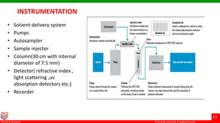 © Ramaiah University of Applied Sciences
13
Faculty of Pharmacy © Ramaiah University of Applied Sciences
13
Faculty of Pharmacy © Ramaiah University of Applied Sciences
13
Faculty of Pharmacy © Ramaiah University of Applied Sciences
13
Faculty of Pharmacy
INSTRUMENTATION
• Solvent delivery system
• Pumps
• Autosampler
• Sample injector
• Column(30 cm with internal
diameter of 7.5 mm)
• Detector( refractive index ,
light scattering ,uv
absorption detectors etc.)
• Recorder
 