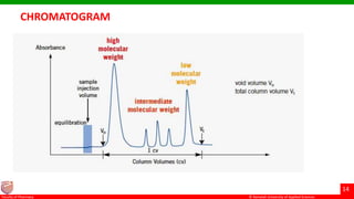 © Ramaiah University of Applied Sciences
14
Faculty of Pharmacy © Ramaiah University of Applied Sciences
14
Faculty of Pharmacy © Ramaiah University of Applied Sciences
14
Faculty of Pharmacy © Ramaiah University of Applied Sciences
14
Faculty of Pharmacy
CHROMATOGRAM
 