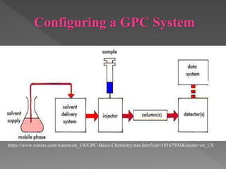 https://www.waters.com/waters/en_US/GPC-Basic-Chemistry/nav.htm?cid=10167593&locale=en_US
Configuring a GPC System
 