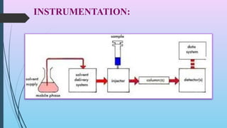 GEL CHROMATOGRAPHY : Principles and Applications | PPTX
