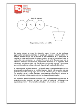 Pasta no reactiva
Diagrama de un molino de 3 rodillos
Es posible obtener un grado de dispersión mayor o menor de las partículas
aglomeradas variando las velocidades de rotación y la separación entre los rodillos. Por
ejemplo, mientras mayor sea la velocidad N1 en comparación a N2 mayor será la
cantidad de material que quede adherida al rodillo 1, la cual es realimentada hacia el
molino. Lo mismo se aplica a la velocidad N2 respecto a N3. Cuando mayor sea la
diferencia entre esas dos velocidades, mejor será la dispersión de los pigmentos. Este
comentario también se aplica a la fuerza que comprime los cilindros. Cuando más
comprimidos estén los rodillos, mejor es la dispersión y la producción del molino.
El material molido agregado al rodillo 3 es captado por la canaleta de salida y su grado
de dispersión es analizado por el medidor Hegman. Cuando más pequeñas sean las
partículas (mejor dispersión), mejor es el poder de cobertura y mayor el poder tintóreo
del pigmento (es decir, puede ser usada menor cantidad de pigmentos). Además el
brillo del gel coat mejora notablemente con la rotura de los aglomerados.
Por lo general, la separación entre los rodillos 1 y 2 es ligeramente más grande que la
existente entre los cilindros 2 y 3. De este modo, los rodillos 1 y 2 ejecutan una
especie de premolido y alimentan a los rodillos 2 y 3 con un material más delgado.
N1 N2 N3
 