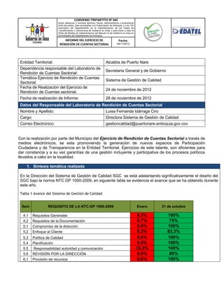 CONVENIO TRIPARTITO Nº 842
                        Aunar esfuerzos y recursos técnicos, físicos, administrativos y económicos
                        entre las partes, para acompañar a la Gobernación de Antioquia y a los 124
                        municipios del Departamento en la implementación de las Fases de
                        Transformación y Democracia de Gobierno en línea; y para llevar a cabo el
                        Piloto del Modelo de Implementación del Manual 3.0 de Gobierno en línea en
                        50 entidades del Departamento de Antioquia.

                            INFORME DEL EJERCICIO DE                               Fecha:
                         RENDICIÓN DE CUENTAS SECTORIAL                          24/11/2012




 Entidad Territorial:                                                 Alcaldía de Puerto Nare
 Dependencia responsable del Laboratorio de
                                                                      Secretaria General y de Gobierno
 Rendición de Cuentas Sectorial:
 Temática Ejercicio de Rendición de Cuentas
                                                                      Sistema de Gestión de Calidad
 Sectorial
 Fecha de Realización del Ejercicio de
                                                                      24 de noviembre de 2012
 Rendición de Cuentas sectorial.
 Fecha de realización de Informe:                                     28 de noviembre de 2012
 Datos del Responsable del Laboratorio de Rendición de Cuentas Sectorial
 Nombre y Apellido:                                                   Luisa Fernanda Idárraga Ciro
 Cargo:                                                               Directora Sistema de Gestión de Calidad
 Correo Electrónico:                                                  gestioncalidad@puertonare-antioquia.gov.cov


Con la realización por parte del Municipio del Ejercicio de Rendición de Cuentas Sectorial a través de
medios electrónicos, se esta promoviendo la generación de nuevos espacios de Participación
Ciudadana y de Transparencia en la Entidad Territorial. Ejercicios de este talante, son eficientes para
dar constancia y a su vez garantías de una gestión incluyente y participativa de los procesos políticos
llevados a cabo en la localidad.

     1. Síntesis temática realizada

 En la Dirección del Sistema de Gestión de Calidad SGC se está adelantando significativamente el diseño del
 SGC bajo la norma NTC GP 1000-2009, en siguiente tabla se evidencia el avance que se ha obtenido durante
 este año.

 Tabla 1 Avance del Sistema de Gestión de Calidad


  Ítem            REQUISITO DE LA NTC-GP 1000-2009                                                   Enero   31 de octubre

  4,1     Requisitos Generales                                                                        8,3%      100%
  4,2     Requisitos de la Documentación                                                              6,7%       75%
  5,1     Compromiso de la dirección                                                                  0,0%      100%
  5,2     Enfoque al Cliente                                                                          8,3%      83,3%
  5,3     Política de Calidad                                                                         0,0%      100%
  5,4     Planificación                                                                               0,0%      100%
  5,5     Responsabilidad autoridad y comunicación                                                   33,3%      100%
  5,6     REVISIÓN POR LA DIRECCIÓN                                                                   0,0%       80%
  6,1     Provisión de recursos                                                                       0,0%      100%
 