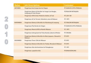 Bulan      Job Description                                               Costumer
OKTOBER    Pengiriman besi & pipa besi ke Cilegon                        PT. BANGUN CIPTA PERKASA

           Pengiriman Batery & Rectifier ke Sungai Liat-Bangka,          PT.PRACOM MITRAJAYA
           LAmpung, & Pulau Brayan
           Pengiriman SHS & Solar Modul ke Ambon, & Tual                 PT. LEN -SEI

           Pengiriman AC ke Ternate, Halmahera utara & Makasar           PT. INTI

NOPEMBER   Pengiriman Battery & Rectifier ke Palembang & Lampung         PT. PRACOM MITRAJAYA

           Pengiriman Plat Bordes ke Cilegon                             PT. BANGUN CIPTA PERKASA

           Pengiriman Material ME ke Mambi-Makasar                       PT. INTI

           Pengiriman tabung karet ke Pulau Kundur, Jakarta & Medan      PT. INKABA

           Pengiriman Battery & Rectifier ke Biak, Jayapura , Manado &   PT. INTI
           Makasar
DESEMBER   Pengiriman Tower 20m ke Makasar                               PT. INTI

           Pengiriman Battery & Rectifier ke Timika, Merauke & Makasar   PT. INTI

           Pengiriman Alat-alat kesehatan ke Palangkaraya                PT. MTI

           Pengiriman pupuk ke Solo                                      PT.SINAR KENCANA
 