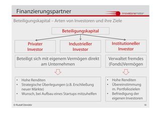 Finanzierungspartner
Beteiligungskapital – Arten von Investoren und ihre Ziele

                            Beteiligungskapital

            Privater            Industrieller         Institutioneller
            Investor              Investor                Investor

  Beteiligt sich mit eigenem Vermögen direkt        Verwaltet fremdes
                am Unternehmen                      (Fonds)Vermögen


  • Hohe Renditen                                   • Hohe Renditen
  • Strategische Überlegungen (z.B. Erschließung    • Übereinstimmung
    neuer Märkte)                                     m. Portfoliozielen
  • Wunsch, bei Aufbau eines Startups mitzuhelfen   • Befriedigung der
                                                      eigenen Investoren
© Rudolf Dömötör                                                           18
 