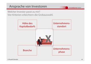 Ansprache von Investoren
Welcher Investor passt zu mir?
Vier Kriterien erleichtern die Grobauswahl.


                     Höhe des                 Unternehmens-
                   Kapitalbedarfs                standort




                                    X
                                              Unternehmens-
                      Branche
                                                  phase

© Rudolf Dömötör                                              40
 