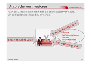 Ansprache von Investoren
Nach der Grobselektion kann man die Suche weiter verfeinern,
um den bestmöglichen Fit zu erreichen.




                                                Internet



                               X
                                                Fachveranstaltungen
                                                Messen
Bedarf an Added Value                           BP-Wettbewerbe




© Rudolf Dömötör                                                      41
 