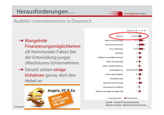 Herausforderungen…
Realbild: Unternehmertum in Österreich



         Mangelnde
         Finanzierungsmöglichkeiten
         oft hemmender Faktor bei
         der Entwicklung junger
         (Wachstums-)Unternehmen
         Derzeit setzen einige
         Initiativen genau dort den
         Hebel an



                                         Quelle: Global Entrepreneurship
                                         Monitor Austria, National Expert Survey
© Rudolf Dömötör                                                                   5
 