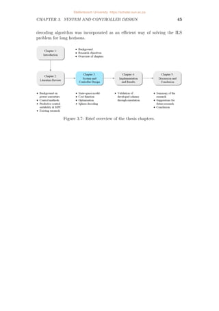 CHAPTER 3. SYSTEM AND CONTROLLER DESIGN 45
decoding algorithm was incorporated as an efficient way of solving the ILS
problem for long horisons.
Figure 3.7: Brief overview of the thesis chapters.
Stellenbosch University https://scholar.sun.ac.za
 