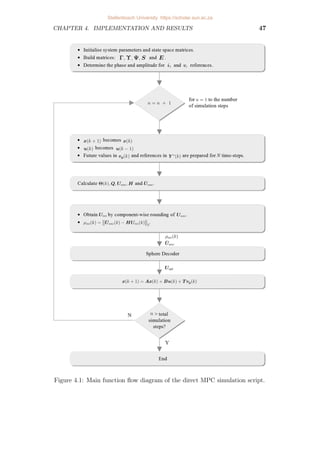 CHAPTER 4. IMPLEMENTATION AND RESULTS 47
Figure 4.1: Main function flow diagram of the direct MPC simulation script.
Stellenbosch University https://scholar.sun.ac.za
 