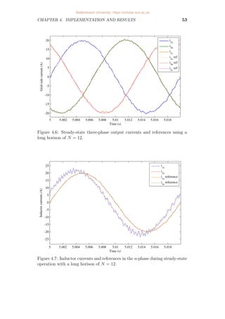 CHAPTER 4. IMPLEMENTATION AND RESULTS 53
5 5.002 5.004 5.006 5.008 5.01 5.012 5.014 5.016 5.018
-20
-15
-10
-5
0
5
10
15
20
Time (s)
Grid-side
current
(A) i2a
i2b
i2c
i2a
ref
i2b
ref
i2c
ref
Figure 4.6: Steady-state three-phase output currents and references using a
long horison of N = 12.
5 5.002 5.004 5.006 5.008 5.01 5.012 5.014 5.016 5.018
-25
-20
-15
-10
-5
0
5
10
15
20
25
Time (s)
Inductor
currents
(A)
i1a
i2a
i1a
reference
i2a
reference
Figure 4.7: Inductor currents and references in the a-phase during steady-state
operation with a long horison of N = 12.
Stellenbosch University https://scholar.sun.ac.za
 
