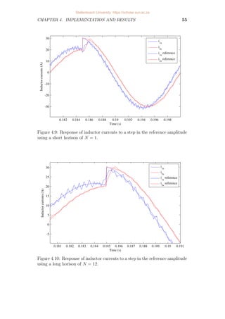CHAPTER 4. IMPLEMENTATION AND RESULTS 55
0.182 0.184 0.186 0.188 0.19 0.192 0.194 0.196 0.198
-30
-20
-10
0
10
20
30
Time (s)
Inductor
currents
(A) i1a
i2a
i1a
reference
i2a
reference
Figure 4.9: Response of inductor currents to a step in the reference amplitude
using a short horison of N = 1.
0.181 0.182 0.183 0.184 0.185 0.186 0.187 0.188 0.189 0.19 0.191
-5
0
5
10
15
20
25
30
Time (s)
Inductor
currents
(A)
i1a
i2a
i1a
reference
i2a
reference
Figure 4.10: Response of inductor currents to a step in the reference amplitude
using a long horison of N = 12.
Stellenbosch University https://scholar.sun.ac.za
 
