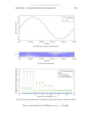 CHAPTER 4. IMPLEMENTATION AND RESULTS 61
Figure 4.16: Output current spectrum of the a-phase (PWM).
where ω1 = 2πf1, ωs = 2πfsw and m represents the integer multiples of the
switching frequency around which the harmonics are grouped in fundamental
frequency multiples represented by n. The frequency at which the harmonic
is located is mfsw + nf1 and its amplitude is |Amn + jBmn| where [15]:
Amn + jBmn =
VD
jmπ
Jn
mπma
2

ejnπ
1 − (−1)n
ejmπ

More detail on the Bessel function Jn(x) is provided in Appendix A.1.
In Figure 4.16 the grid-side current spectrum produced by the PWM
converter is shown. For this three-phase system the triplen harmonics are
eliminated. Here the characteristic harmonic grouping around multiples of the
switching frequency can be seen.
4.3.2 Space vector modulation
Space vector modulation (SVM) is a form of PWM that was introduced in
the 1980s [81]. It uses an alternative way of determining the pulse widths for
the switching sequence based on the knowledge that a two-level three-phase
converter has eight possible switching combinations that are identified as eight
space vectors. Naturally sampled double-edge SVM uses a triangular carrier
signal which is compared to a space vector modulation signal to generate the
switching sequence. A sinusoidal modulation signal with the modulation index
Stellenbosch University https://scholar.sun.ac.za
 