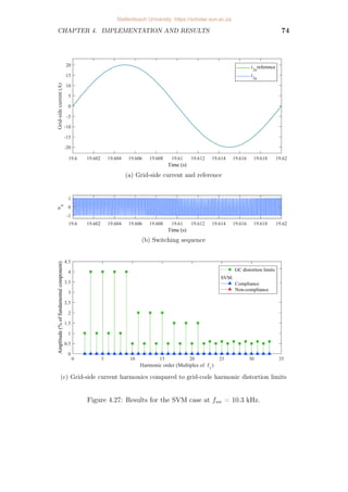 CHAPTER 4. IMPLEMENTATION AND RESULTS 62
ma as amplitude and the modulation angle φ added to the phase:
i∗
abc = ma


sin(2πft + φ)
sin(2πft + φ − 2π
3
)
sin(2πft + φ − 4π
3
)


is modified to generate the space-vector equivalent modulation waveform [81]:
i∗
mod = i∗
abc −
1
2
(max(i∗
abc) + min(i∗
abc))
In Figure 4.17 the space-vector modulation waveform is compared to the
triangular carrier signal. For instance, intervals where the instantaneous value
of the modulation waveform is greater than the carrier signal, the switch state
is set to u = 1. In the opposite case the switch state becomes u = −1, as can
be seen in Figure 4.18.
Figure 4.17: Triangular carrier, space-vector modulation signal and sinusoidal
waveform generated to determine the switching pulse widths.
Figure 4.18: Space-vector modulated switching pulses.
Stellenbosch University https://scholar.sun.ac.za
 