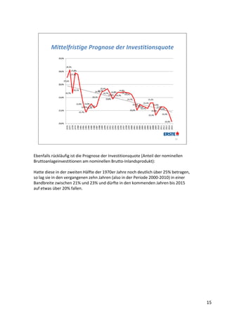 Mittelfristige Prognose der Investitionsquote




                                                                              15




Ebenfalls rückläufig ist die Prognose der Investitionsquote (Anteil der nominellen 
Bruttoanlageinvestitionen am nominellen Brutto‐Inlandsprodukt):  

Hatte diese in der zweiten Hälfte der 1970er Jahre noch deutlich über 25% betragen, 
so lag sie in den vergangenen zehn Jahren (also in der Periode 2000‐2010) in einer 
Bandbreite zwischen 21% und 23% und dürfte in den kommenden Jahren bis 2015 
auf etwas über 20% fallen.  




                                                                                       15
 