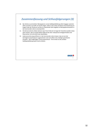 Zusammenfassung und Schlussfolgerungen (3)
10. Der Anteil an verzinslichen Wertpapieren an der Geldkapitalbildung sollte hingegen zwischen 
    2010 und 2015 von 8,9% auf 10,3% steigen. Dafür ist die relativ attraktive Zinsentwicklung am 
    langen Ende der Zinskurve und das zu erwartende hohe Angebot an Wertpapieremissionen in 
    den kommenden Jahren verantwortlich.
11. Die börsennotierten Aktien können zwar ihren Einbruch im Zuge der Finanzkrise wieder etwas 
    wett machen, aber ihr Anteil bleibt aufgrund des eher risikoaversen Anlageverhaltens der 
    Österreicher mit 4,5% 2015 eher bescheiden.
12. Lebensversicherung profitieren in den kommenden Jahren davon, dass sie von der 
    Vermögenszuwachssteuer ausgenommen sind und sollten trotz niedriger garantierter 
    Zinssätze ‐ dem langfristigen Trend entsprechend – ihren Anteil an der privaten 
    Geldkapitalbildung weiter leicht erhöhen.




                                                                                             32




                                                                                                     32
 