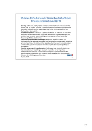 Wichtige Definitionen der Gesamtwirtschaftlichen 
          Finanzierungsrechnung (GFR)
Sonstige Aktien und Anteilspapiere: nicht börsennotierte Aktien, inländische GmbH‐
Anteile bzw. im Ausland Anteile an Kapitalgesellschaften sowie grenzüberschreitender 
Besitz von Grundstücken. Die Bewertung erfolgt im Fall von Anteilspapieren zum 
Buchwert des Eigenkapitals. 
Investmentzertifikate: Anteile von Kapitalgesellschaften, die entweder an einer Börse 
gehandelt werden (geschlossene Fonds) oder jederzeit von einer Kapitalgesellschaft 
emittiert bzw. von einer solchen zurückgenommen werden (offene Fonds). Die 
Bewertung erfolgt zu Marktwerten.
Versicherungstechnische Rückstellungen: Ansprüche privater Haushalte aus 
Rückstellungen bei Lebensversicherungen und Pensionseinrichtungen sowie Ansprüche 
privater Haushalte und nichtfinanzieller Kapitalgesellschaften aus Prämienüberträgen 
und Rückstellungen für eingetretene Versicherungsfälle. Die Bewertung erfolgt zu 
Buchwerten.
Sonstige Forderungen/Verbindlichkeiten: Forderungen bzw. Verbindlichkeiten aus 
Handelskrediten und Anzahlungen sowie alle finanziellen Forderungen bzw. 
Verbindlichkeiten, die nicht in einer anderen Kategorie ausgewiesen werden. Mit 
Berichtsstichtag Jahresultimo 2002 zählen zu dieser Kategorie auch Banknoten und 
Münzen, die in Schilling denominiert sind.
Quelle: OeNB                                                                           38




                                                                                            38
 