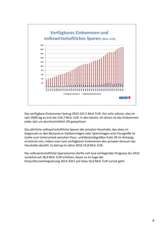 Verfügbares Einkommen und 
              volkswirtschaftliches Sparen (Mrd. EUR)




                                                                             9




Das verfügbare Einkommen betrug 2010 167,5 Mrd. EUR. Vor zehn Jahren, also im 
Jahr 2000 lag es erst bei 124,7 Mrd. EUR. In den letzten 10 Jahren ist das Einkommen 
jedes Jahr um durchschnittlich 3% gewachsen. 

Das jährliche volkswirtschaftliche Sparen der privaten Haushalte, das etwa im 
Gegensatz zu den Bestand an Geldvermögen oder Spareinlagen eine Flussgröße ist 
(siehe zum Unterschied zwischen Fluss‐ und Bestandsgrößen Folie 39 im Anhang), 
errechnet sich, indem man vom verfügbaren Einkommen den privaten Konsum der 
Haushalte abzieht. Es betrug im Jahre 2010 14,8 Mrd. EUR. 

Das volkswirtschaftliche Sparvolumen dürfte sich laut vorliegender Prognose bis 2013 
zunächst auf 18,4 Mrd. EUR erhöhen, bevor es im Zuge der 
Konjunkturverlangsamung 2014‐2015 auf etwa 16,0 Mrd. EUR zurück geht.




                                                                                        9
 