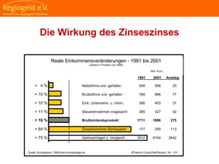                                                                                                                                                                                     
                                                            
                                                            
                                                                                                                                                                                                                                                
                                                            
Die Wirkung des Zinseszinses
1991 2001
+ 4 % Nettolöhne und -gehälter: 548 568 20
+ 10 % Bruttolöhne und -gehälter:: 789 866 77
+ 10 % Eink. Unternehm. u. Verm.: 366 403 37
+ 11 % Steuereinnahmen insgesamt: 385 427 42
+ 16 % Bruttoinlandsprodukt: 1711 1986 275
+ 64 % Zinseinkommen Banksparer: 177 290 113
+ 75 % Geldvermögen z. Vergleich: 3512 6154 2642
Reale Einkommensveränderungen - 1991 bis 2001
(Zahlen in Preisen von 1995)
Mrd. Euro
Quelle: Bundesbank / BMA/Sachverständigenrat Helmut Creutz/Ralf Becker / Nr. 137r
1991 2001 Anstieg
 