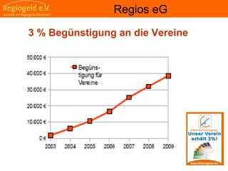                                                                                                                                                                                     
                                                            
                                                            
                                                                                                                                                                                                                                                
                                                            
Regios eG
3 % Begünstigung an die Vereine
 