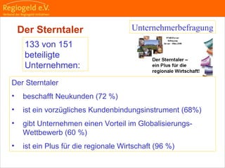                                                                                                                                                                                     
                                                            
                                                            
                                                                                                                                                                                                                                                
                                                            
133 von 151
beteiligte
Unternehmen:
Unternehmerbefragung
Der Sterntaler
• beschafft Neukunden (72 %)
• ist ein vorzügliches Kundenbindungsinstrument (68%)
• gibt Unternehmen einen Vorteil im Globalisierungs-
Wettbewerb (60 %)
• ist ein Plus für die regionale Wirtschaft (96 %)
Der Sterntaler
 