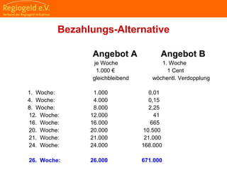                                                                                                                                                                                     
                                                            
                                                            
                                                                                                                                                                                                                                                
                                                            
Bezahlungs-Alternative
1. Woche: 1.000 0,01
4. Woche: 4.000 0,15
8. Woche: 8.000 2,25
12. Woche: 12.000 41
16. Woche: 16.000 665
20. Woche: 20.000 10.500
21. Woche: 21.000 21.000
24. Woche: 24.000 168.000
26. Woche: 26.000 671.000
Angebot A Angebot B
  je Woche 1. Woche
1.000 € 1 Cent
gleichbleibend wöchentl. Verdopplung
 