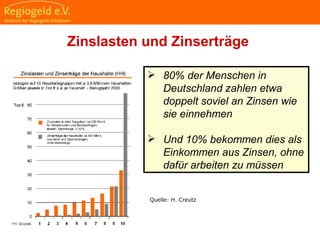                                                                                                                                                                                    
                                                            
                                                            
                                                                                                                                                                                                                                                
                                                            
Zinslasten und Zinserträge
 80% der Menschen in
Deutschland zahlen etwa
doppelt soviel an Zinsen wie
sie einnehmen
 Und 10% bekommen dies als
Einkommen aus Zinsen, ohne
dafür arbeiten zu müssen
Quelle: H. Creutz
 