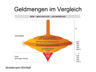 Geldmengen im Vergleich




Modellprojekt GEA/BpB
 