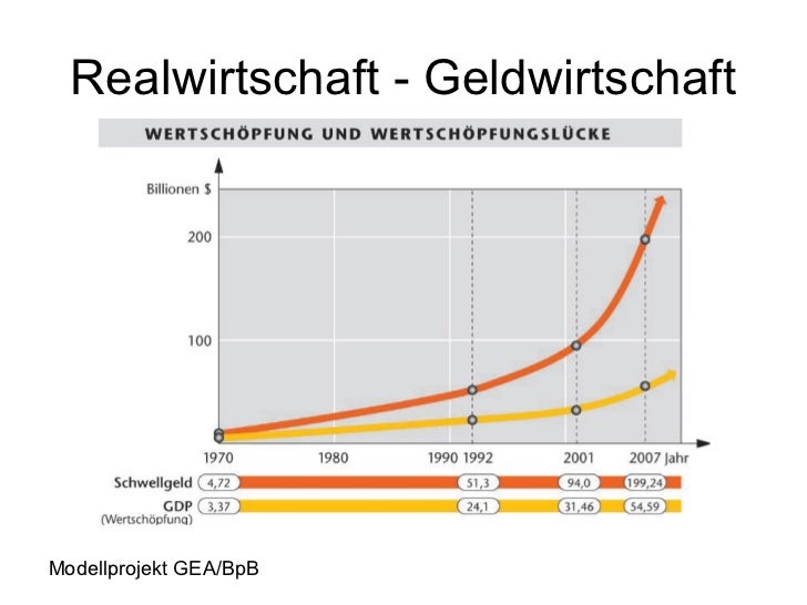 geld-und-weltfinanzsystem-4-728.jpg?cb=1348148762