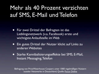 Mehr als 40 Prozent verzichten
auf SMS, E-Mail und Telefon

•   Für zwei Drittel der Befragten ist das
    Lieblingsnetzwerk (v.a. Facebook) erste und
    wichtigste Anlaufstelle im Web

•   Ein gutes Drittel der Nutzer klickt auf Links zu
    anderen Websites

•   Starke Kannibalisierungseffekte bei SMS, E-Mail,
    Instant Messaging, Telefon

 Befragung von PriceWaterhouse Coopers unter 1000 regelmäßigen Nutzern
          sozialer Netzwerke in Deutschland, Quelle: Focus Online
 