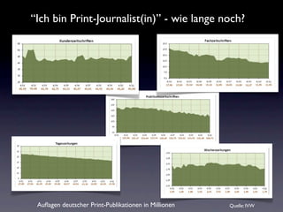 “Ich bin Print-Journalist(in)” - wie lange noch?




 Auﬂagen deutscher Print-Publikationen in Millionen   Quelle: IVW
 
