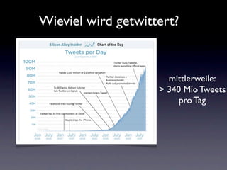 Wieviel wird getwittert?


                      mittlerweile:
                    > 340 Mio Tweets
                         pro Tag
 