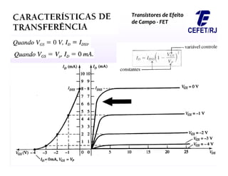 Transistores de Efeito
Transistores de Efeito
de Campo
de Campo -
- FET
FET
 