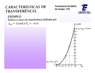 Transistores de Efeito
Transistores de Efeito
de Campo
de Campo -
- FET
FET
 