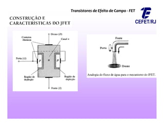 Transistores de Efeito de Campo
Transistores de Efeito de Campo -
- FET
FET
 