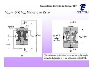 Transistores de Efeito de Campo
Transistores de Efeito de Campo -
- FET
FET
 