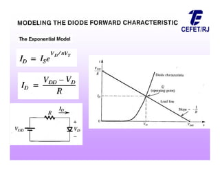 Gele7319 microeletronica   aula-02  fe ts