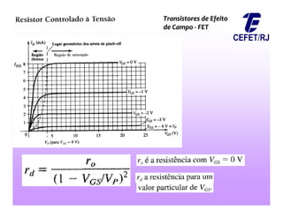 Transistores de Efeito
Transistores de Efeito
de Campo
de Campo -
- FET
FET
 
