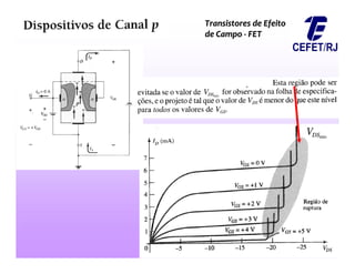 Transistores de Efeito
Transistores de Efeito
de Campo
de Campo -
- FET
FET
 
