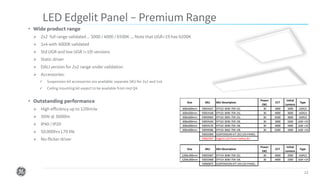 Confidential. Not to be copied, distributed, or reproduced without prior approval. 12
• Wide product range
➢ 2x2 full range validated ... 3000 / 4000 / 6500K .... Note that UGR<19 has 6200K
➢ 1x4 with 4000K validated
➢ Std UGR and low UGR (<19) versions
➢ Static driver
➢ DALI version for 2x2 range under validation
➢ Accessories:
✓ Suspension kit accessories are available: separate SKU for 2x2 and 1x4
✓ Ceiling mounting kit expect to be available from mid Q4
• Outstanding performance
➢ High efficiency up to 120lm/w
➢ 30W @ 3600lm
➢ IP40 / IP20
➢ 50.000hrs L70 life
➢ No-flicker driver
LED Edgelit Panel – Premium Range
600x600mm 93054167 EPY22-3030-7SR-21L 30 3000 3400 UGR21
600x600mm 93054168 EPY22-3040-7SR-21L 30 4000 3600 UGR21
600x600mm 93059583 EPY22-3065-7SR-21L 30 6500 3600 UGR21
600x600mm 93054169 EPY22-3030-7SR-19L 30 3000 3200 UGR <19
600x600mm 93054170 EPY22-3040-7SR-19L 30 4000 3400 UGR <19
600x600mm 93059586 EPY22-3062-7SR-19L 30 6200 3400 UGR <19
93055969 SUSPENSION KIT 2X2 LED PANEL
93067247 Edgelit LED Panel Safety Kit
1200x300mm 93055967 EPY14-3040-7SR-21L 30 4000 3500 UGR21
1200x300mm 93055968 EPY14-3040-7SR-19L 30 4000 3300 UGR <19
93060875 SUSPENSION KIT 1X4 LED PANEL
Type
SKU SKU DescriptionSize
Power
(W)
CCT
Initial
Lumens
Type
SKU SKU DescriptionSize
Power
(W)
CCT
Initial
Lumens
 