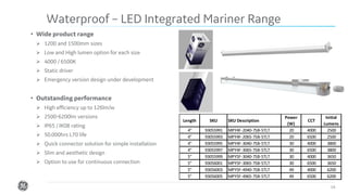 Confidential. Not to be copied, distributed, or reproduced without prior approval. 14
• Wide product range
➢ 1200 and 1500mm sizes
➢ Low and High lumen option for each size
➢ 4000 / 6500K
➢ Static driver
➢ Emergency version design under development
• Outstanding performance
➢ High efficiency up to 126lm/w
➢ 2500-6200lm versions
➢ IP65 / IK08 rating
➢ 50.000hrs L70 life
➢ Quick connector solution for simple installation
➢ Slim and aesthetic design
➢ Option to use for continuous connection
Waterproof – LED Integrated Mariner Range
4" 93055991 MPY4F-2040-7SB-STLT 20 4000 2500
4" 93055993 MPY4F-2065-7SB-STLT 20 6500 2500
4" 93055995 MPY4F-3040-7SB-STLT 30 4000 3800
4" 93055997 MPY4F-3065-7SB-STLT 30 6500 3800
5" 93055999 MPY5F-3040-7SB-STLT 30 4000 3650
5" 93056001 MPY5F-3065-7SB-STLT 30 6500 3650
5" 93056003 MPY5F-4940-7SB-STLT 49 4000 6200
5" 93056005 MPY5F-4965-7SB-STLT 49 6500 6200
Length
Power
(W)
CCT
Initial
Lumens
SKU SKU Description
 