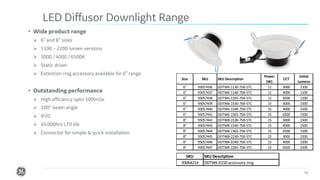 Confidential. Not to be copied, distributed, or reproduced without prior approval. 16
• Wide product range
➢ 6” and 8” sizes
➢ 1100 – 2200 lumen versions
➢ 3000 / 4000 / 6500K
➢ Static driver
➢ Extention ring accessory available for 6” range
• Outstanding performance
➢ High efficiency upto 100lm/w
➢ 100° beam angle
➢ IP20
➢ 45.000hrs L70 life
➢ Connector for simple & quick installation
LED Diffusor Downlight Range
6" 93057436 DDTW6-1130-7SB-STC 11 3000 1100
6" 93057437 DDTW6-1140-7SB-STC 11 4000 1100
6" 93057438 DDTW6-1165-7SB-STC 11 6500 1100
6" 93057439 DDTW6-1530-7SB-STC 15 3000 1500
6" 93057440 DDTW6-1540-7SB-STC 15 4000 1500
6" 93057441 DDTW6-1565-7SB-STC 15 6500 1500
8" 93057442 DDTW8-1530-7SB-STC 15 3000 1500
8" 93057443 DDTW8-1540-7SB-STC 15 4000 1500
8" 93057444 DDTW8-1565-7SB-STC 15 6500 1500
8" 93057445 DDTW8-2230-7SB-STC 22 3000 2200
8" 93057446 DDTW8-2240-7SB-STC 22 4000 2200
8" 93057447 DDTW8-2265-7SB-STC 22 6500 2200
SKU SKU DescriptionSize
Power
(W)
CCT
Initial
Lumens
SKU SKU Description
93064214 DDTW6D210accessory ring
 