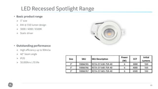 Confidential. Not to be copied, distributed, or reproduced without prior approval. 20
• Basic product range
➢ 3” size
➢ 6W @ 550 lumen design
➢ 3000 / 4000 / 6500K
➢ Static driver
• Outstanding performance
➢ High efficiency up to 90lm/w
➢ 40° beam angle
➢ IP20
➢ 30.000hrs L70 life
LED Recessed Spotlight Range
3" 93066765 RSTA-D7-630-7SR-40 6 3000 550
3" 93066766 RSTA-D7-640-7SR-40 6 4000 550
3" 93066767 RSTA-D7-665-7SR-40 6 6500 550
Size SKU SKU Description
Power
(W)
CCT
Initial
Lumens
 